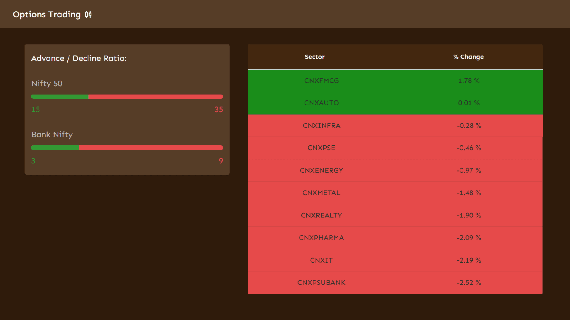 Option Trading Tools
